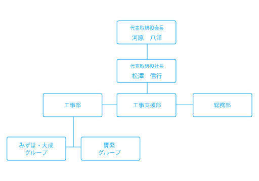 soshikizu.png